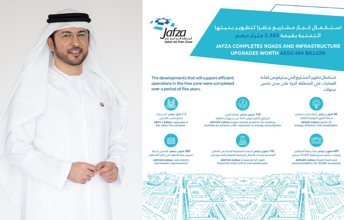 Jafza spends AED 2.48 billion in upgrading and redefining infrastructure