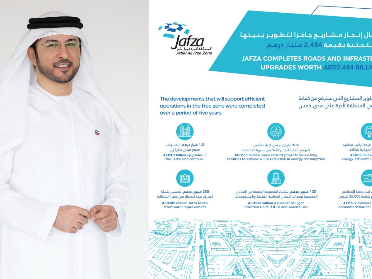 Jafza spends AED 2.48 billion in upgrading and redefining infrastructure