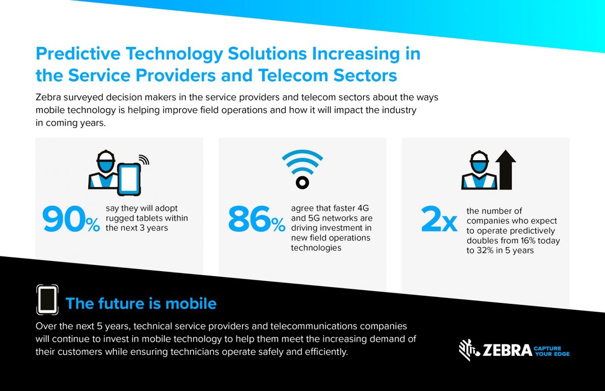 Field service providers operating predictively will double by 2025: Zebra -  Edge Middle East