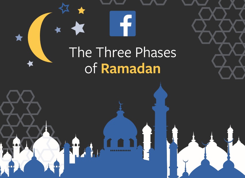 In Pics: Facebook decodes consumer behavior during Ramadan