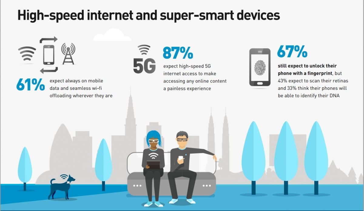 In pics: Connected living 2025