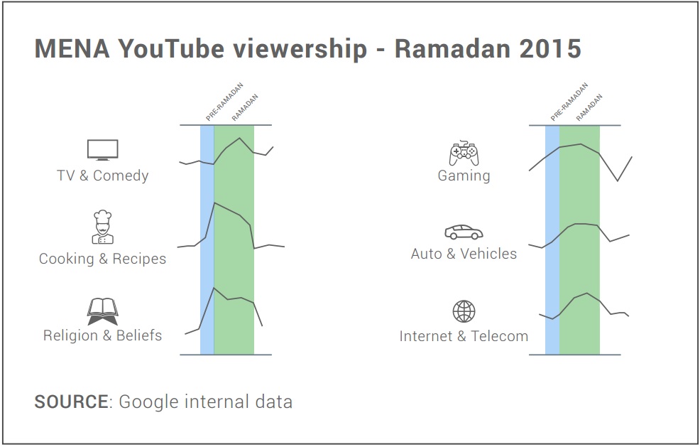 In pics: Insights for brands during Ramadan in MENA