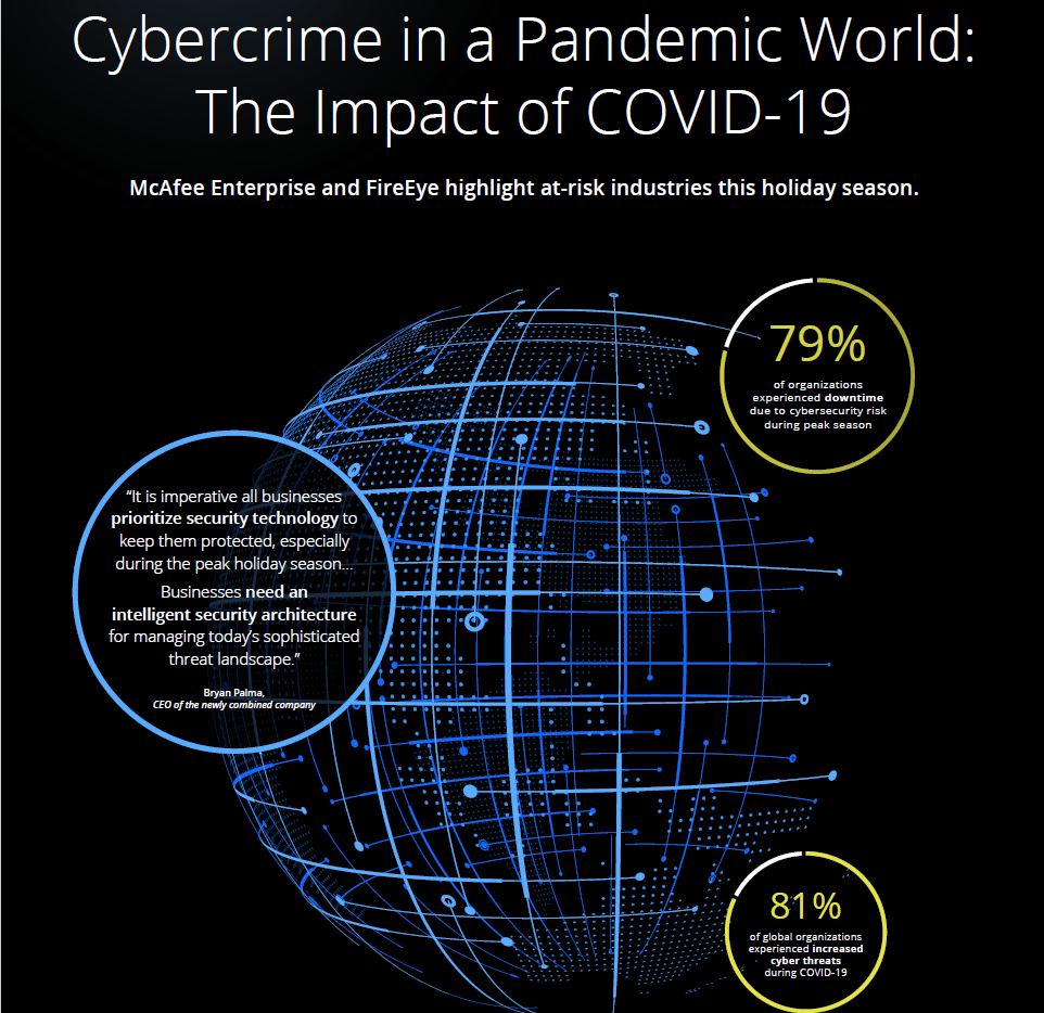 Holiday season poses security concerns for UAE organizations across a wide range of industries according to research from McAfee Enterprise and FireEye