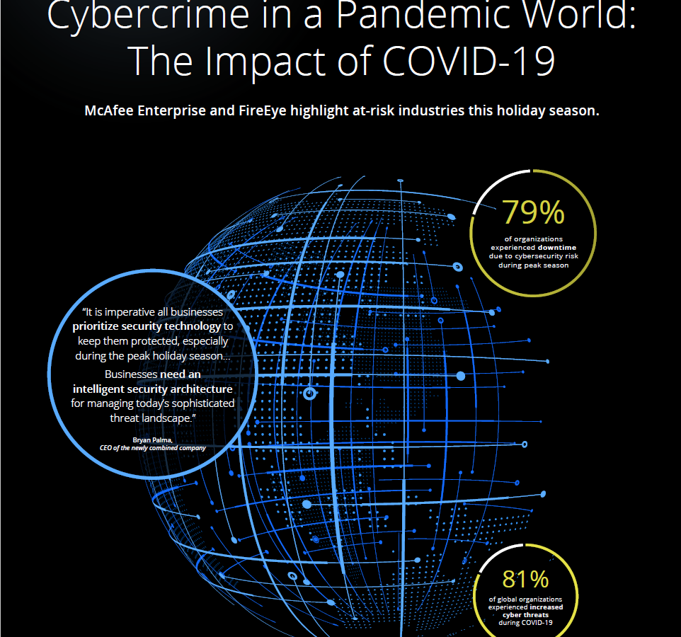 Holiday season poses security concerns for UAE organizations across a wide range of industries according to research from McAfee Enterprise and FireEye